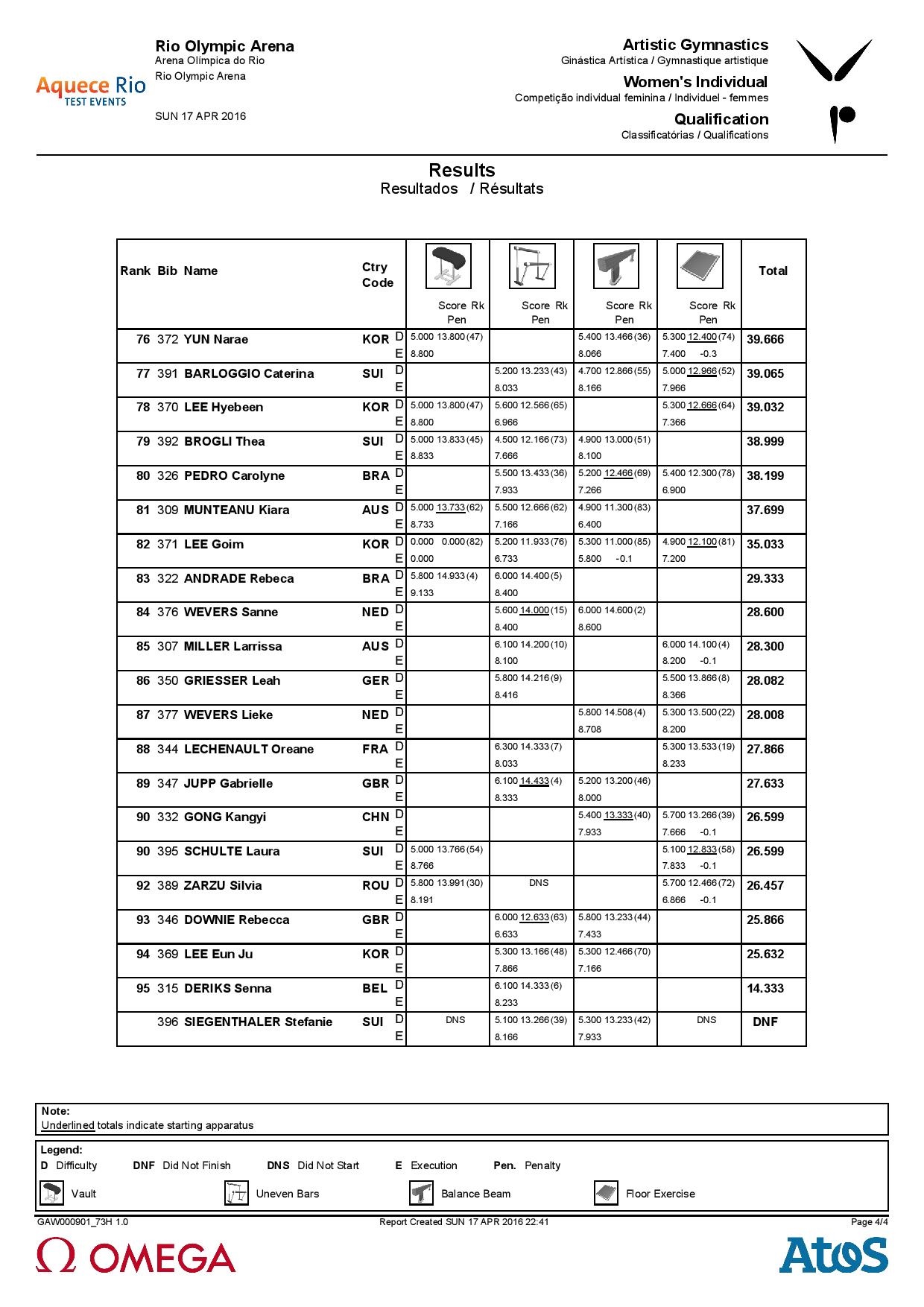 C73G_Individual_Results_WomSenC1-page-004