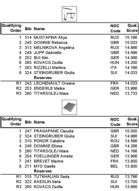 afqualifiers 2